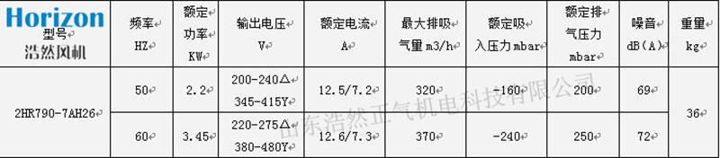 參數(shù)
