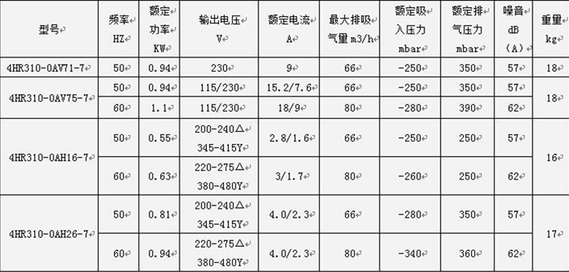高壓鼓風(fēng)機(jī)參數(shù)